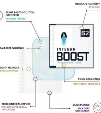 Integra Boost product packaging facts