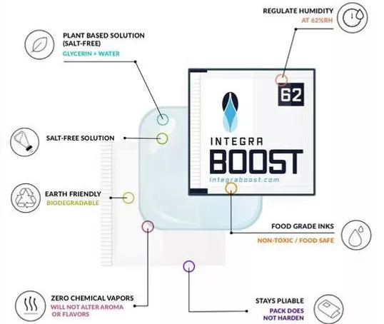 Integra Boost product packaging facts